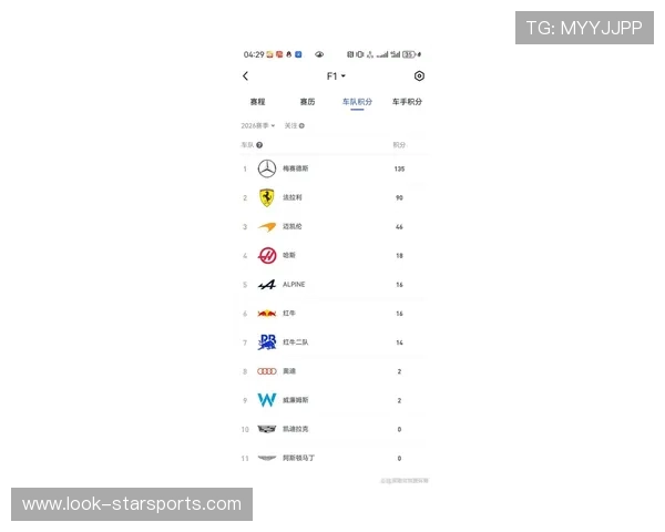 F1赛季最新动态：红牛车队再度称霸 维斯塔潘领跑积分榜