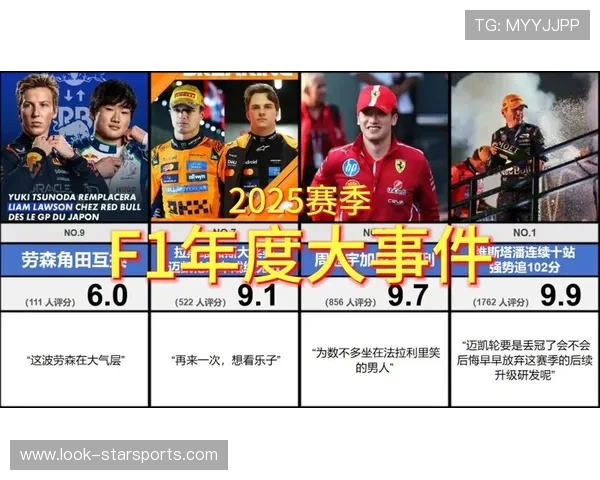 F1最新赛季焦点解析车队策略与车手竞技表现全面回顾