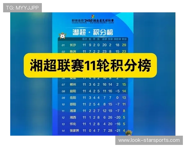 湘超积分榜激烈竞争 各队争夺冠军席位全解析
