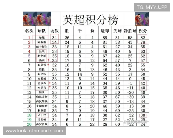 英超最新战报：豪门球队争夺积分榜领先位置分析