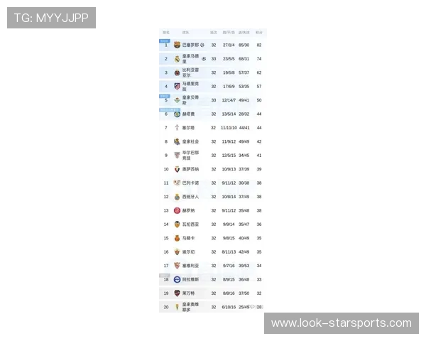 西甲最新战报：皇马巴萨激战积分榜争夺焦点